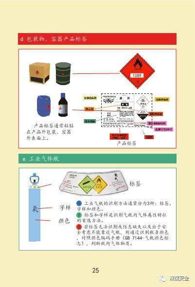 3死6伤40多辆车起火,今晨突发危化品运输事故 同类事故的6种模式,必须牢记